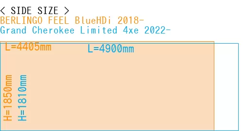 #BERLINGO FEEL BlueHDi 2018- + Grand Cherokee Limited 4xe 2022-